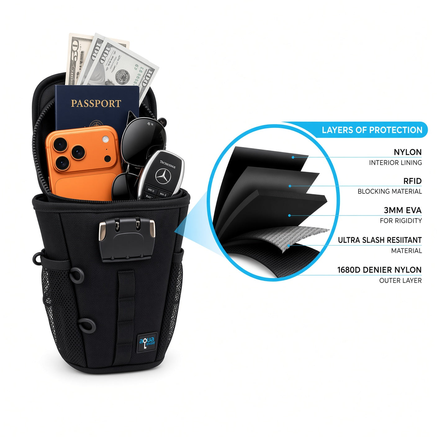 A black nylon document pouch shown open with a passport, cash, an orange phone, sunglasses, and a car key inside, alongside a circular inset callout explaining the layers of protection. The pouch is photographed on a clean white background.