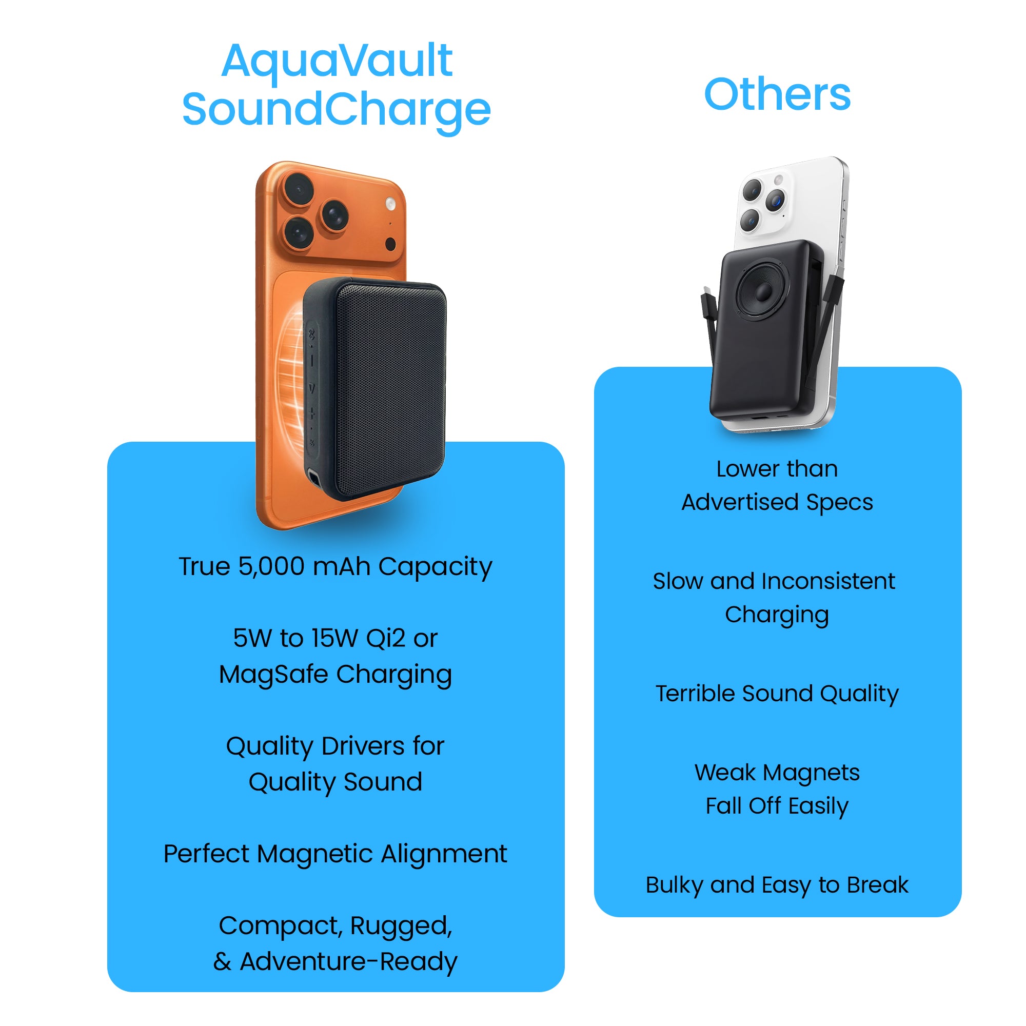 SoundCharge: Premium Portable Speaker & Power Bank
